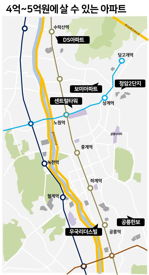 서경하누리아파트 - 현금 3억이면 충분히 사는 7억 이하 노원구 역세권 아파트