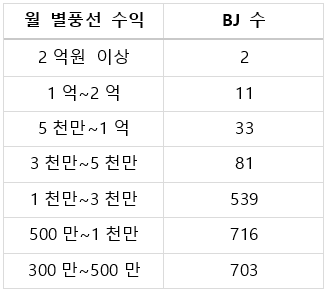 현업 전문가가 말하는 아프리카TV VS 트위치: 라이브스트리밍 시장의 성장과 현황 (2/3)