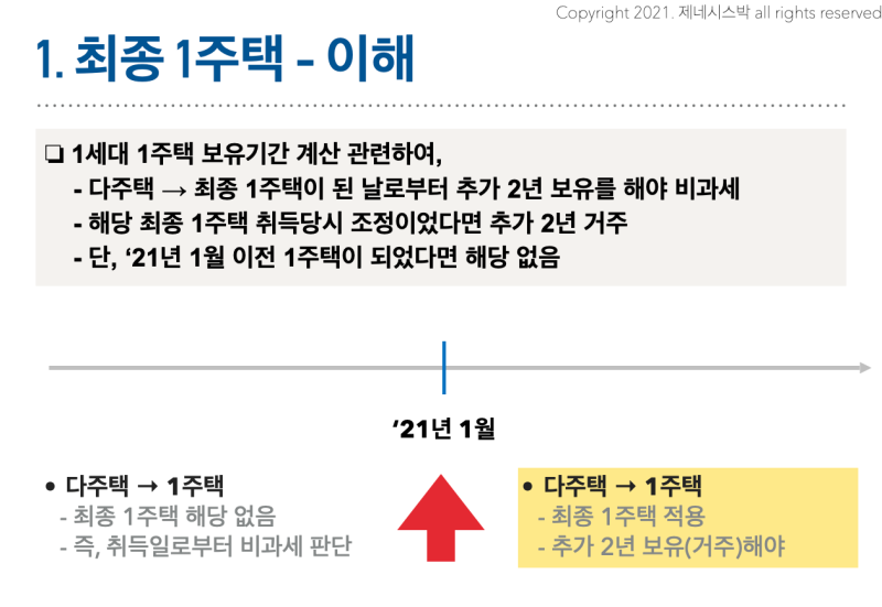 인위적으로 일시적 2주택을 만들 경우, 이제는 비과세 혜택을 받을 수 없습니다. (최종 1주택 및 기획재정부 유권해석 21.11.2일자 설명)