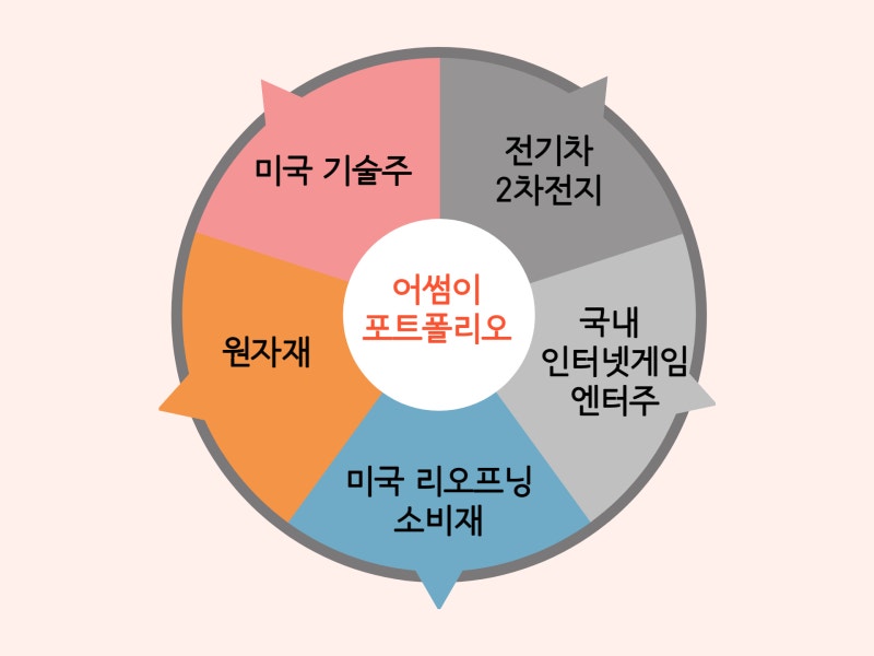 주식으로 돈 굴리고 싶다면? 이렇게!!(feat. 현대엔지니어링)