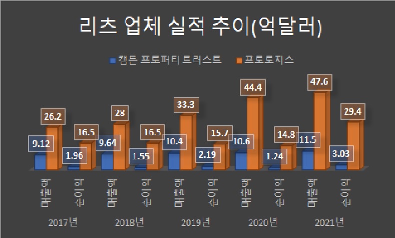 댓글 : 뉴욕증시 하락 쓰나미 패시브 인컴 투자로 갈아타라