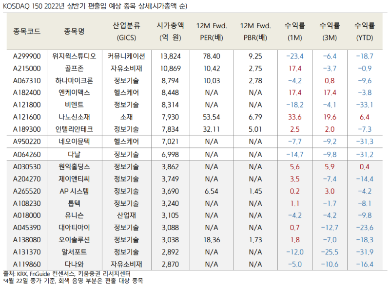 KOSDAQ 지수(KOSDAQ_IDX) 관련 이미지 7