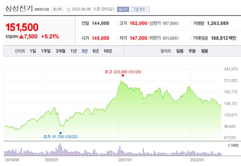 삼성전기 주가 전망
