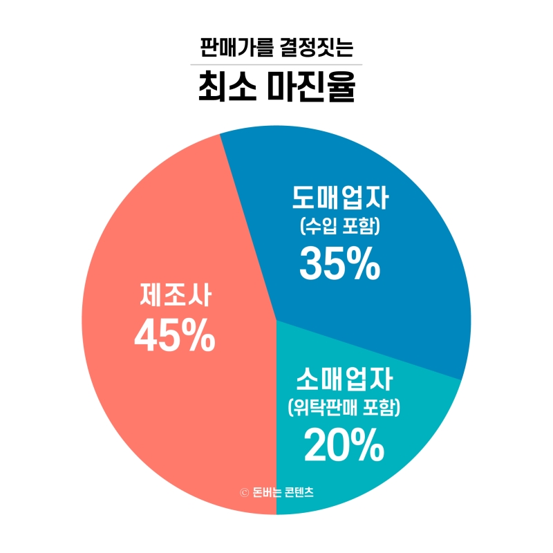 위탁판매자로 창업하기 전에 이것 먼저 알고 시작하세요!