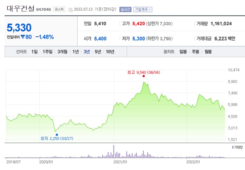 대우건설주가전망