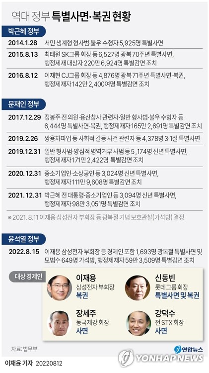 수지복권 이미지