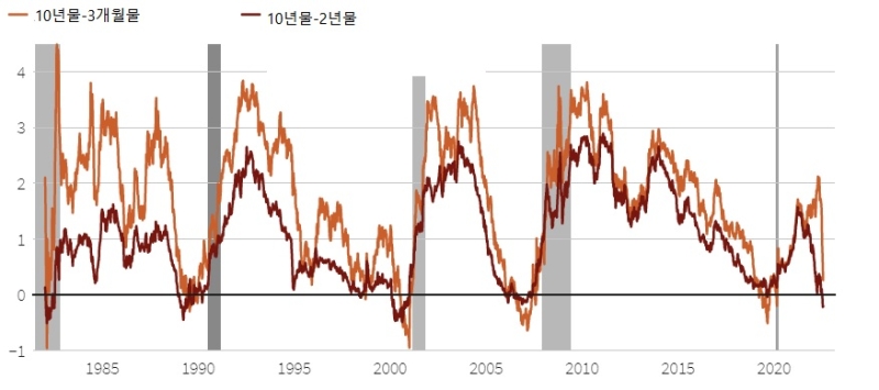 미국 인플레 진정 국면에 강한 주식은 따로 있다