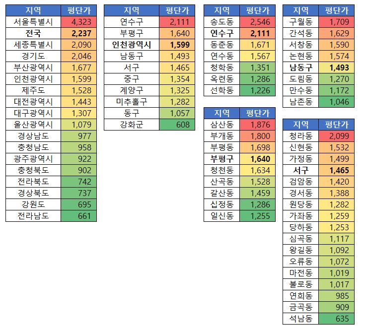 인천 서구 아파트 리스트 - 10년 후 인천의 최고 인기 지역이 되어 있을 곳!