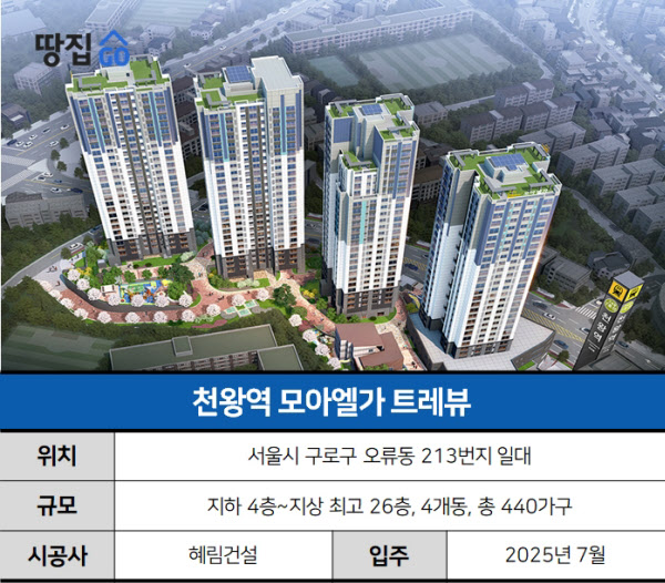 [천왕역 모아엘가 트레뷰] 이 아파트 분양가 보자마자 어후, 말세다 말세!!!