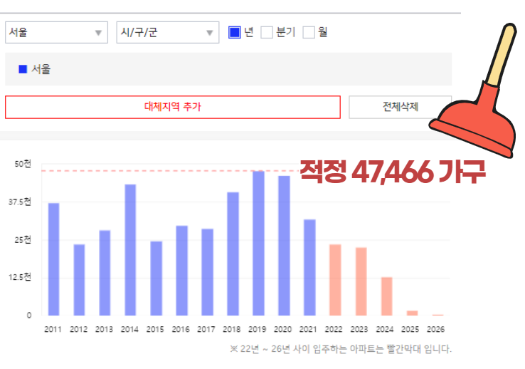 여의도 재건축 신호탄, 49층 허가난 공작아파트와 목화아파트 조합창립총회