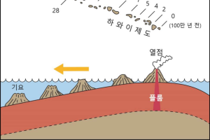 I-10. 투조 윌슨의 활약 (1): 하와이 섬의 비밀