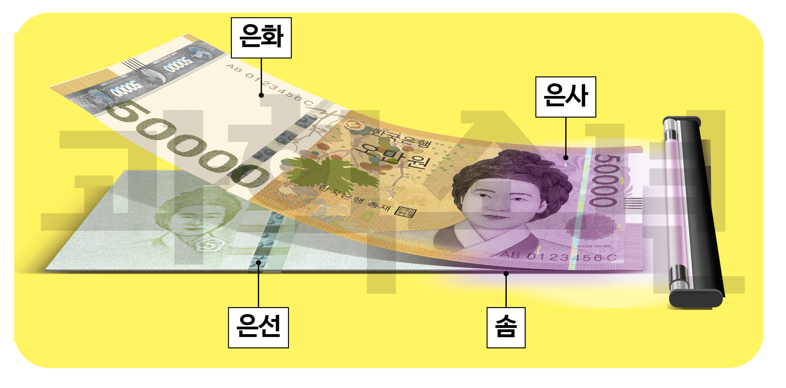 값비싼 지폐의 과학(1)