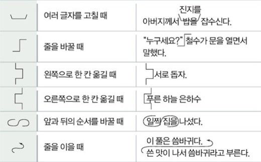 20% 성장하는 글쓰기 방법. 3. 글을 잘 쓰기 위한 방법