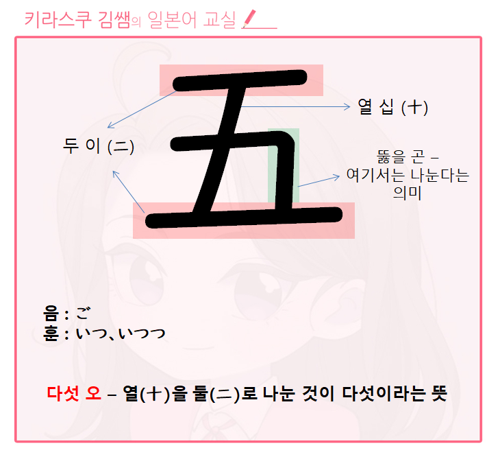 [일본 초등 / 1학년 한자] 넉 사 - 四, 다섯 오 - 五, 쇠 금 - 金
