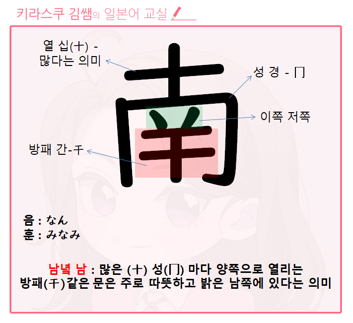 댓글 : [ 일본초등 / 2학년한자 ] 동녘 동 - 東, 서녘 서 - 西, 남녘 남 - 南