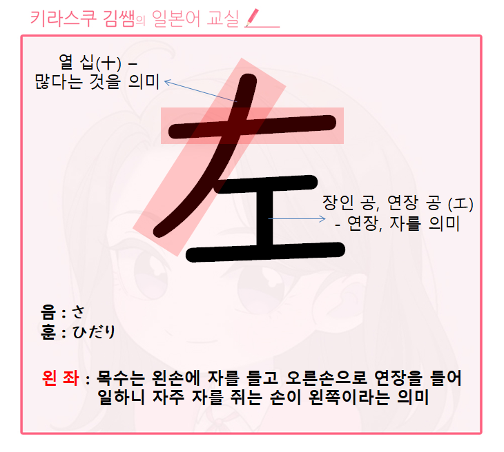 [ 일본초등 / 1학년 한자 ] 왼 좌 - 左, 해 년 - 年, 흙 토 - 土