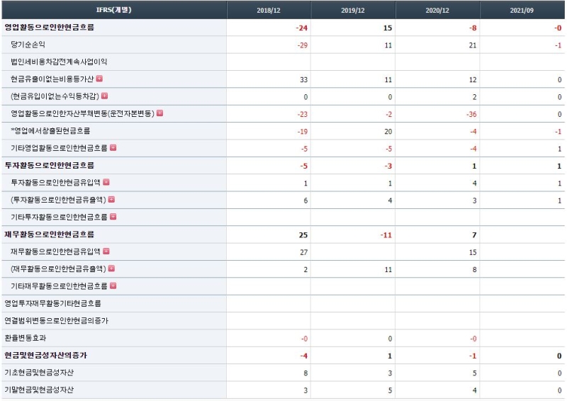 [종목추천] 포커스에이치엔에스_기술투자지수 76.5