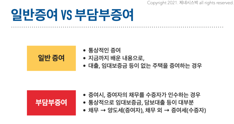 부담부증여와 '똘똘한 한 채' 활용법 ( 부담부증여 해야 하는 경우 vs 해선 안 되는 경우)