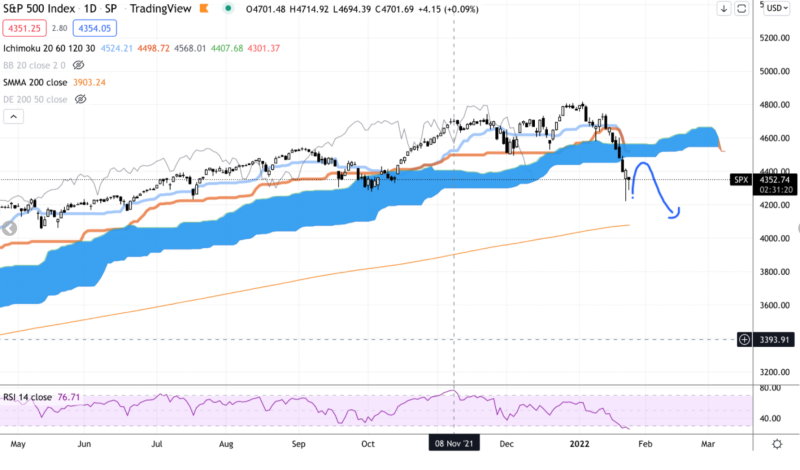 **파이썬으로 10분 만에 만드는 코인/주식 자동매매 봇: 목표가 도달 시 자동 매수/매도 스크립트** 관련자료 1
