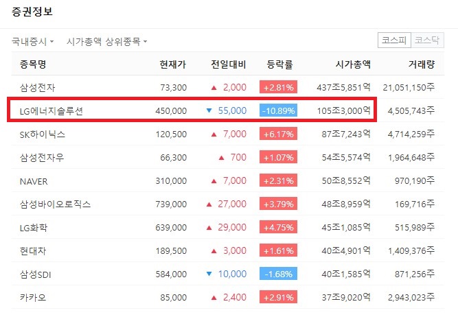 4. 테슬라 관련 호재와 소형전지 실적