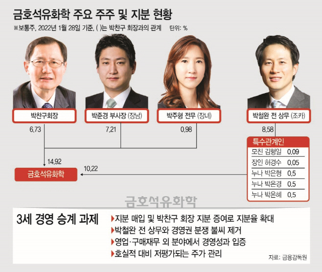 금호석유(011780) 관련 이미지 6