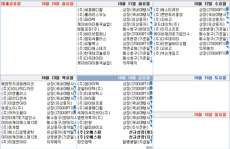 10/14(금) 오늘의 장전 시황 (美 9월 CPI 예상치 상회, 물가 정점론에 급반등)