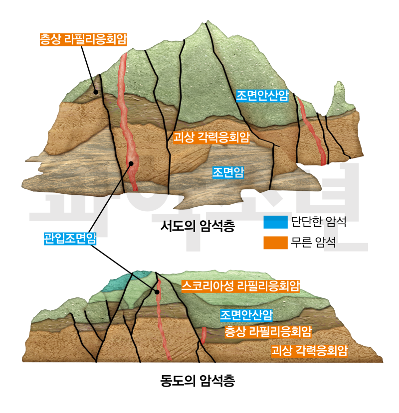 독도 탄생 과정으로 본 독도가 소중한 이유!(2)