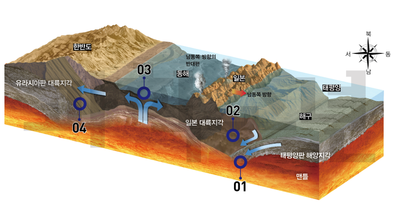 독도 탄생 과정으로 본 독도가 소중한 이유!(1)
