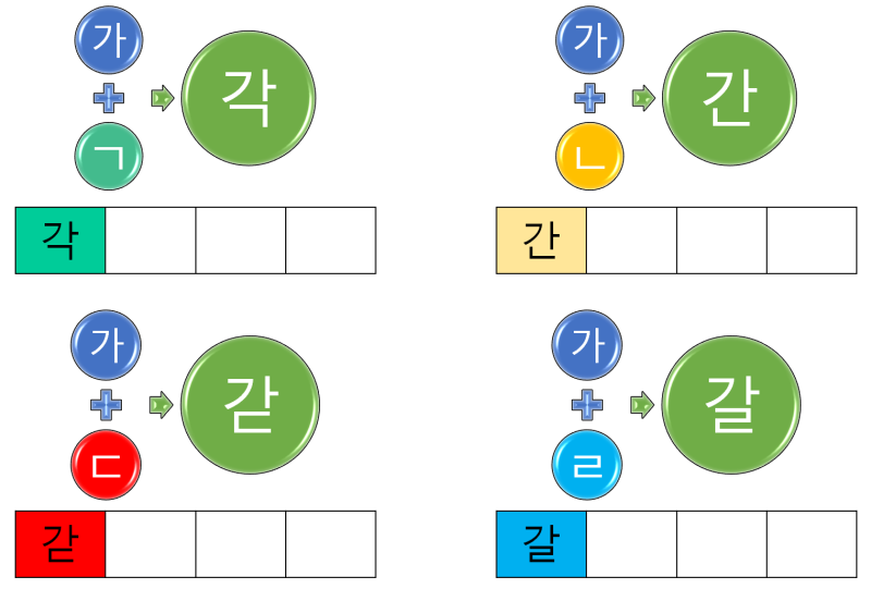 꼬꼬무 한국어_1단계 한글 자모 연습 ⑧