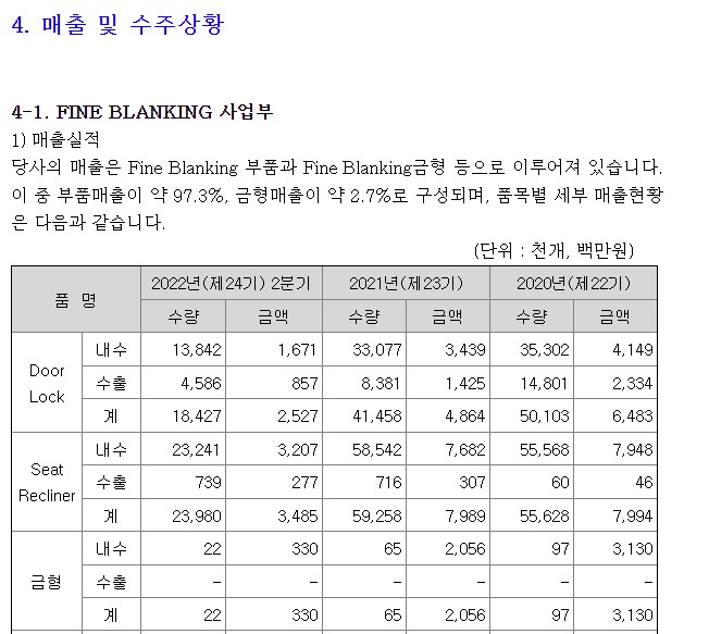 마그나 소식에 늘 주가 오르는 대성파인텍, 관련주 맞아?