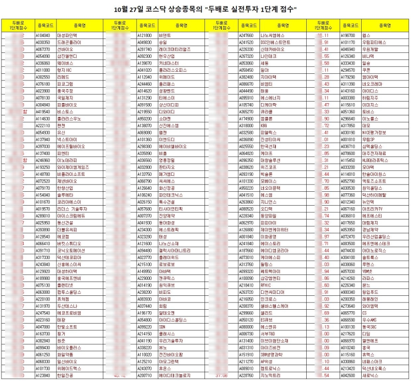 [전문가&주식고수용] 10월 27일 상승한 코스닥 종목 분석자료입니다. 참고하셔서 원칙에 따라 수익투자하세요^^