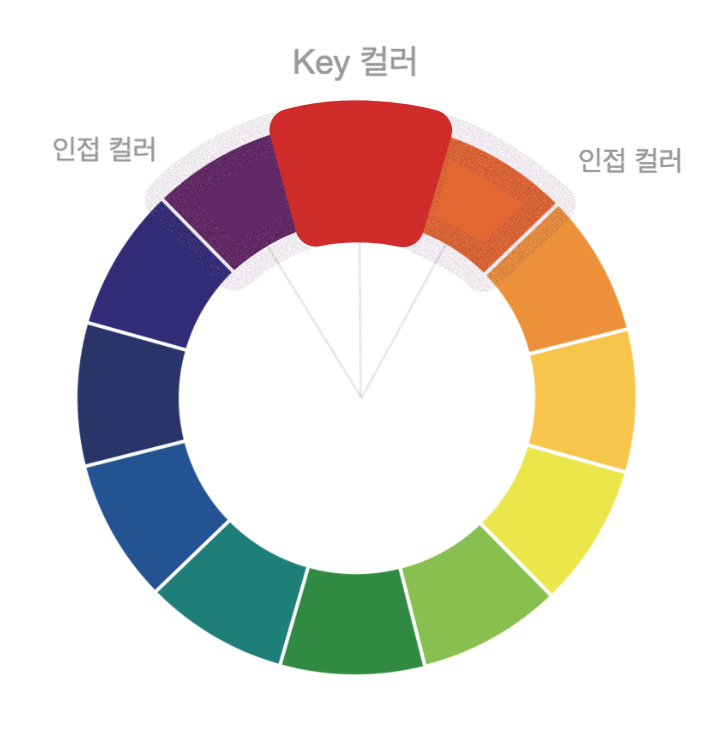 패션피플 컬러코디 3단계(I): 세련되고 차분한 컬러 코디.