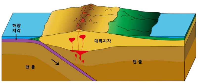 II-5. 대륙은 언제 어떻게 생겨났을까?