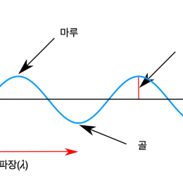 댓글 : 파동과 정상파: 초음파 공중 부양