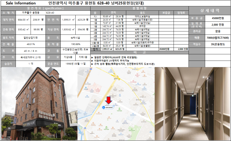 인천 모텔 임대 월 순수익 1500만원