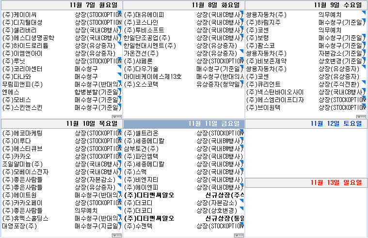 11/11(금) 오늘의 장전 시황 (美 증시 CPI 예상치 하회로 폭등)