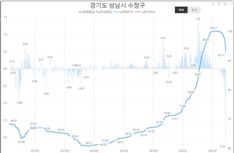 세일띠아모 단지 사진