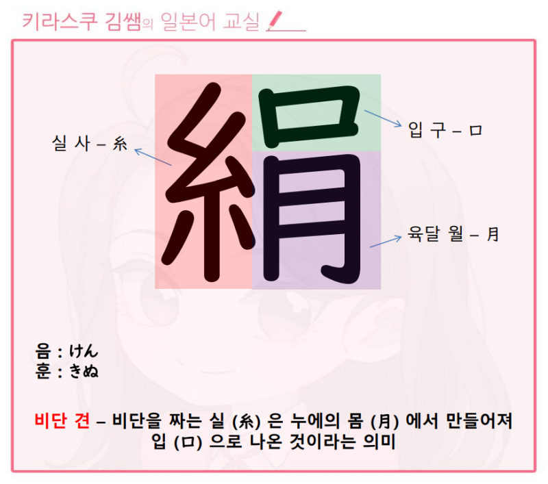 댓글 : [ 일본초등 / 6학년한자 ] 비단 견 - 絹, 강철 강 - 鋼, 대쪽 간 - 簡