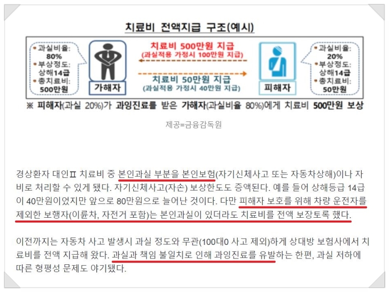 위례교통사고 한의원 2023년 바뀐 자동차보험 3