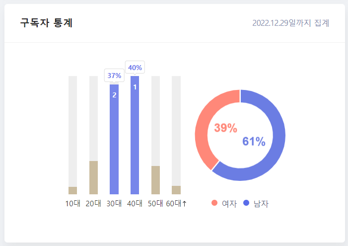 경제전파사 1년 3개월의 기록, 2023년 시즌 2로 돌아옵니다