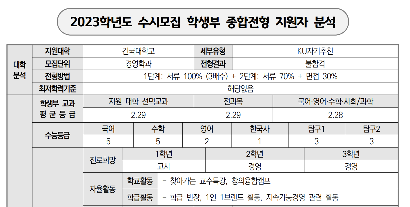 원본 이미지