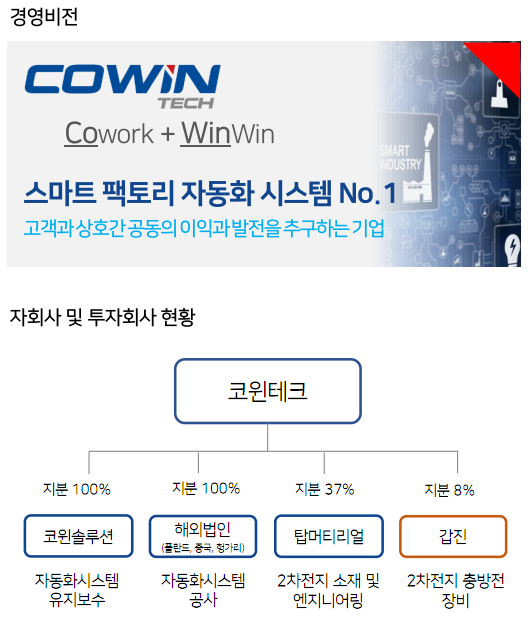 [컨콜] 코윈테크