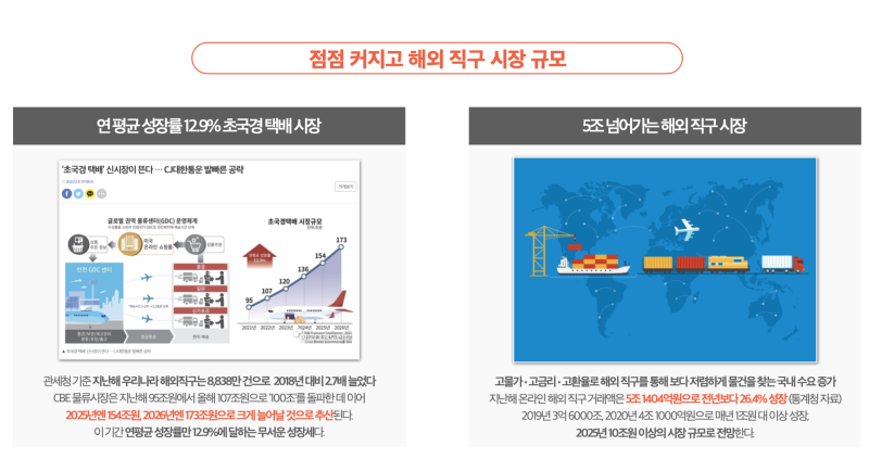 https://scs-phinf.pstatic.net/MjAyMzA0MjlfMTA3/MDAxNjgyNjk5MTIyMDA4.hP8w5weQO5K1lb7WvWMYcjFp7dH97qzvLKdSi5hBnZkg.9pOds20ASfsOVb22lhAVPBpuTHwfvdUWbO5XXZtPQAUg.PNG/스크린샷_2023-04-29_오전_1.25.18.png?type=w800