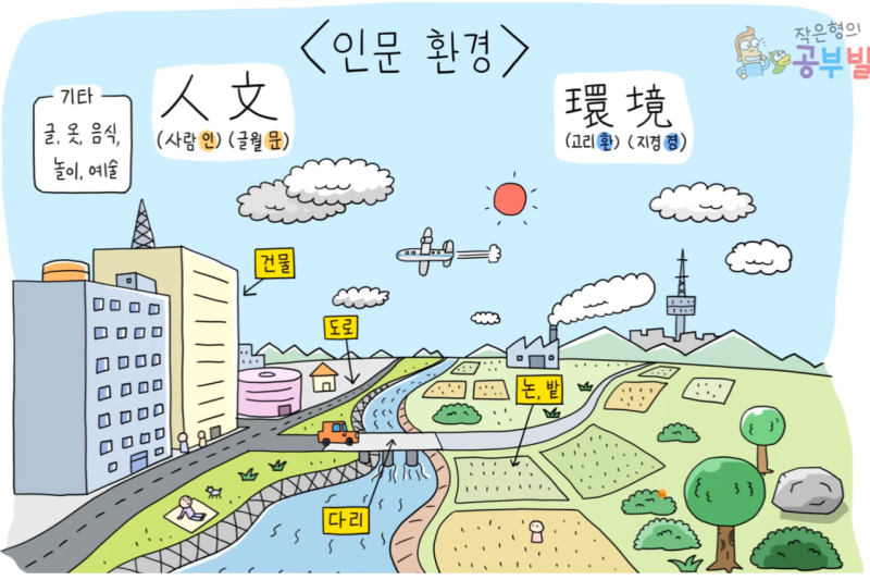 사회 교과서 그리기_인문환경(초등 3학년 2학기, 우리 고장의 환경과 생활 모습)
