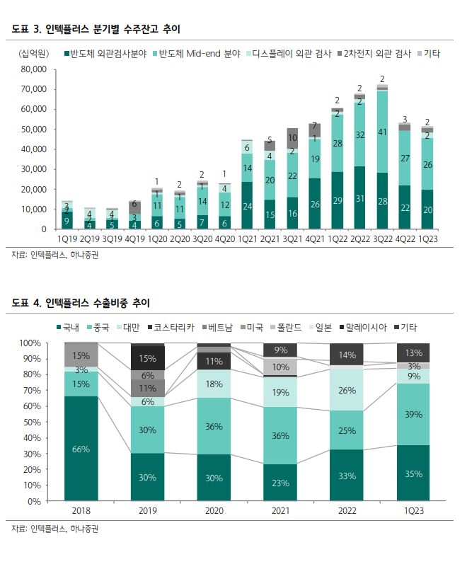 1. 원화 강세와 목표주가 조정 배경 1. 원화 강세와 목표주가 조정 배경