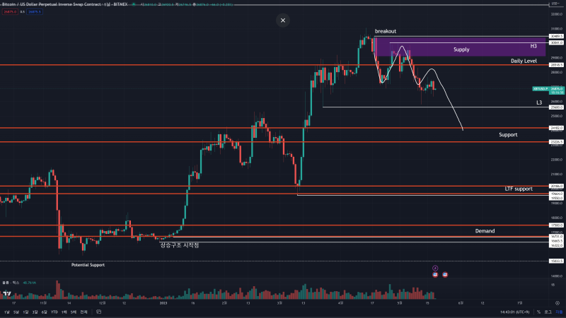 [Briefing] Bitcoin / Ripple / NASDAQ