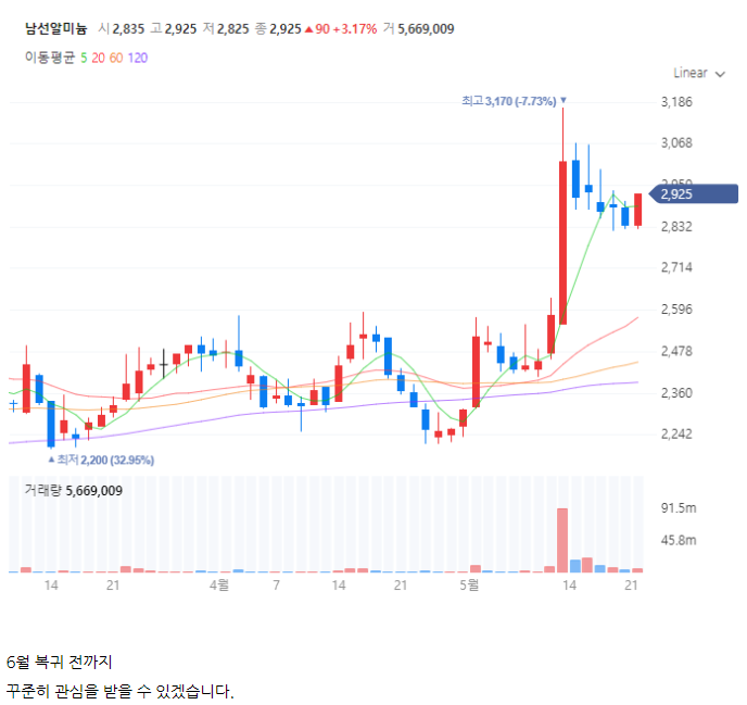 남선알미늄: 그가 온다