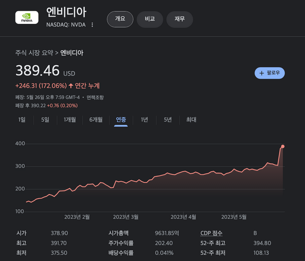 엔비디아 (NVDA) 주가 분석 — 시세·전망·투자 포인트 총정리 (2026) — 주식 데이터 이미지