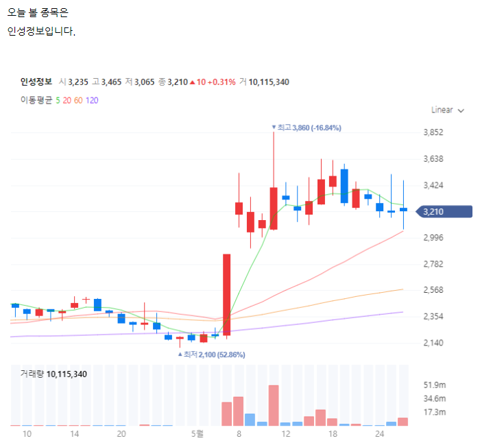인성정보: 차트상 특징주