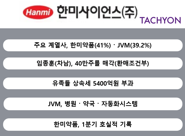 댓글 : [공시분석] 임종훈 한미사이언스 사장, 40만주 매각…환매조건부 적시 주목
